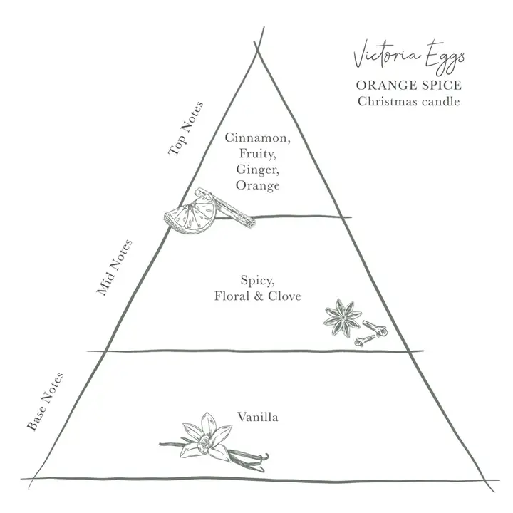 Victoria Eggs - Christmas Wreath Luxury Christmas Candle - Image 3